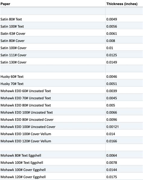 thickness measurement in points|printing thickness calculator.